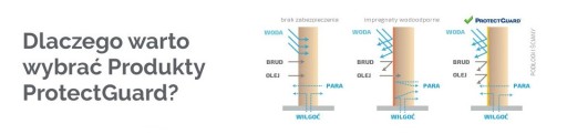 Пропитка WET EFFECT для кирпича и терракоты MAT 2L