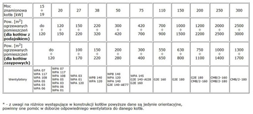 Вентилятор WPA 140 KP для печного котла