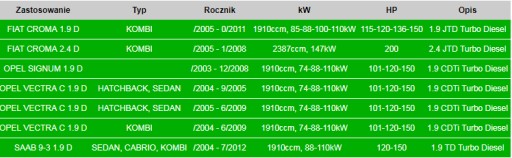 ТРУБА ПЕРЕДНЯЯ OPEL VECTRA C 17.617