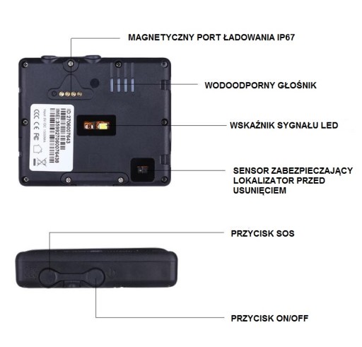 GSM GPS-ЛОКАТОР ДЛЯ КРС, ЛОШАДЕЙ, КОРОВ, СОЛНЕЧНЫХ ФВ