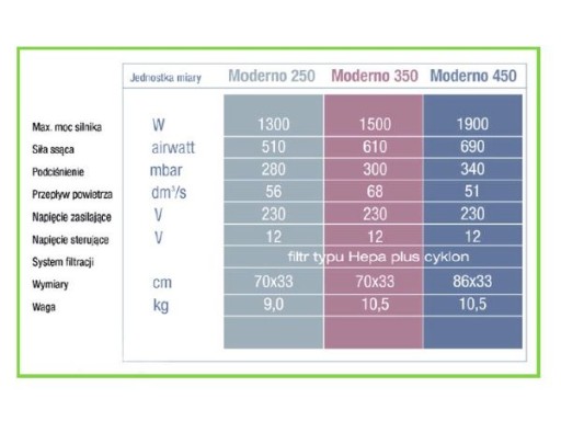 ЦЕНТРАЛЬНЫЙ ПЫЛЕСОС MODERNO 350 + НАБОР ДЛЯ ОЧИСТКИ