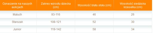 STOLIK 50/50 + KRZESEŁKO PEŁNE Z PODŁOKIETNIKIEM DLA STARSZAKA NOWOŚĆ