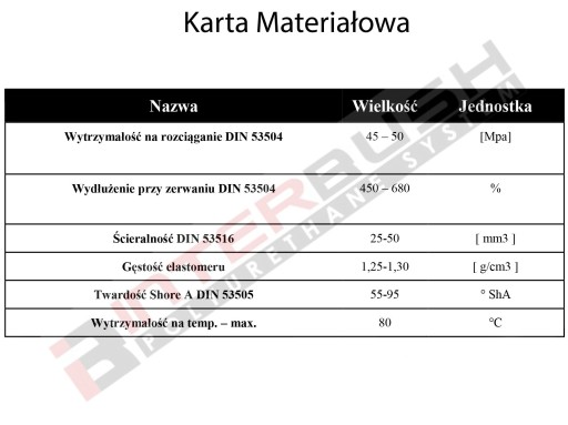 Коврик скребковой пластины 1000/150/10 DYNAPAC: CC900