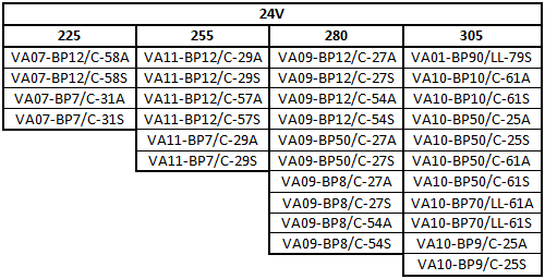 Wentylator 24V Ssący 225mm/9'' TYP SPAL VA07-BP7