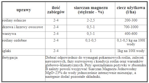 МАГНИЯ СУЛЬФАТ МОНОГИДРАТ 1 КГ УДОБРЕНИЕ ARKO