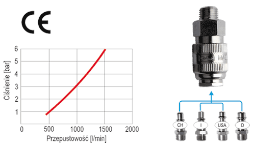 Szybkozłączka pneumatyczna żeńska do węża 6 mm