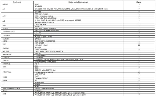 ИНТЕРФЕЙС ДЛЯ СУГ ГАЗА USB разъем FTDI KME после 2009 г.