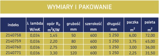 STYRODUR XPS URSA ЭКСТРУДИРОВАННЫЙ ПЕНОСТРОИТЕЛЬ 120мм м2