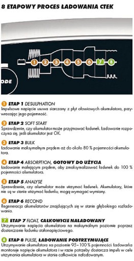 Выпрямительное зарядное устройство CTEK MXS 5.0