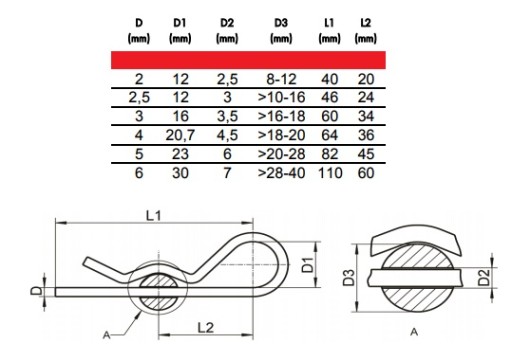 ШТИФТ БЕТА, НЕРЖАВЕЮЩИЙ НЕРЖАВЕЮЩИЙ, КИСЛОТОСТОЙКИЙ, D=2,5 ММ