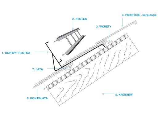 Płotek śniegowy 2m/20cm 4x uchwyt karpiówka