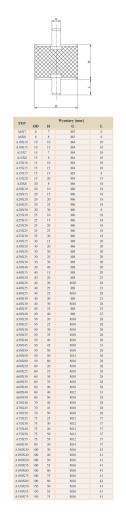 ВИБРОИЗОЛЯТОР 50х25 М10 Амортизирующая подушка резиновая