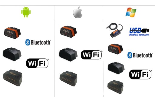 Польская диагностическая программа SDPROG OBDII OBD2