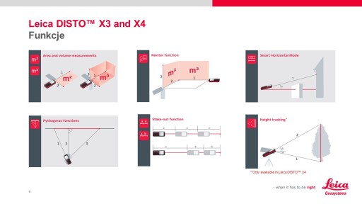 ЛАЗЕРНЫЙ ДАЛЬНОМЕР LEICA DISTO X4 - КРЫШИ/ФАСАДЫ P2P