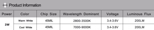 Power diode 3W Power LED диоды теплого белого цвета 100 шт.