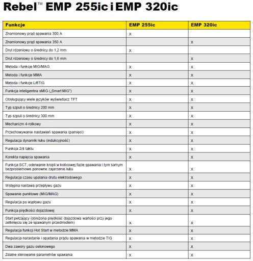 Сварочный аппарат Migomat ESAB REBEL EMP 320ic переходник KIT