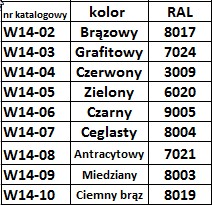 ВЕНТИЛЯЦИОННЫЙ ДЫМОХОД 150 ДЛЯ КАЖДОЙ МЕТАЛЛОПЛИТКИ