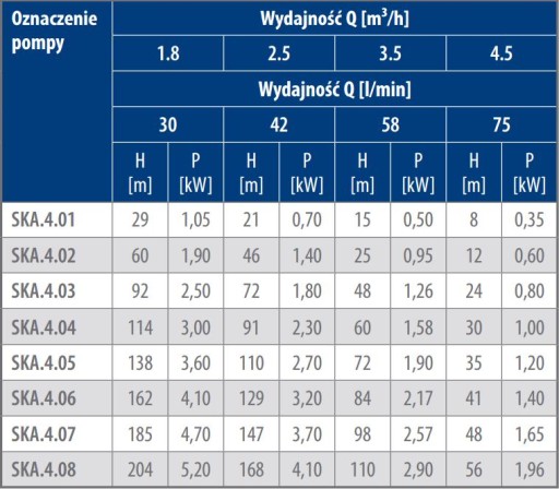 Насос GRUDZIĄDZ SKA 4.03, трехступенчатое сцепление SK