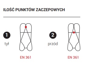 ПОСЛЕДУЮЩИЙ КОМПЛЕКТ BASIC AC 5/30 M-XL + ОБЗОР