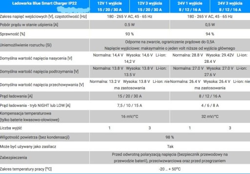 УМНОЕ ЗАРЯДНОЕ УСТРОЙСТВО VICTRON 12 В 15 А IP22 BLUETOOTH