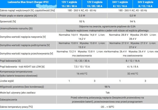 ŁADOWARKA VICTRON SMART 24V 8A IP22 1wyjście
