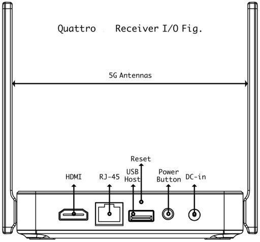 Беспроводная система HDMI QuattroPod Standard 2T1R