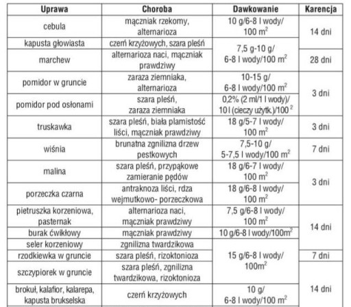 SIGNUM 33WG 5G СУМИН В ДЕКОРАТИВНЫХ РАСТЕНИЯХ