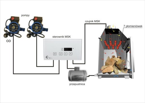 Контроллер камина с заслонкой fi 125 MSK/P125