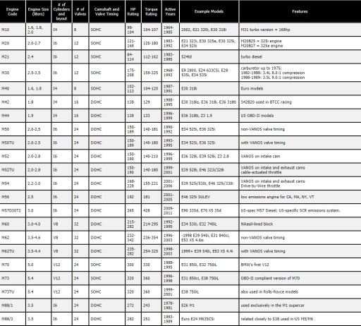 BMW M52TU M54 M56 ДВОЙНЫЕ ПРОКЛАДКИ ВАНОС E46 E60