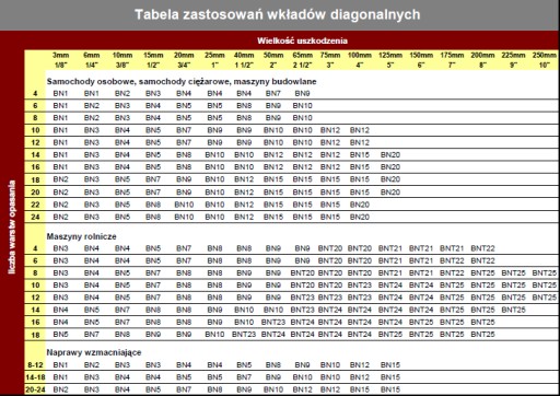 Заплатка ремонтная вставка диагональный ремонт проколов в резиновых шинах БН5 135мм