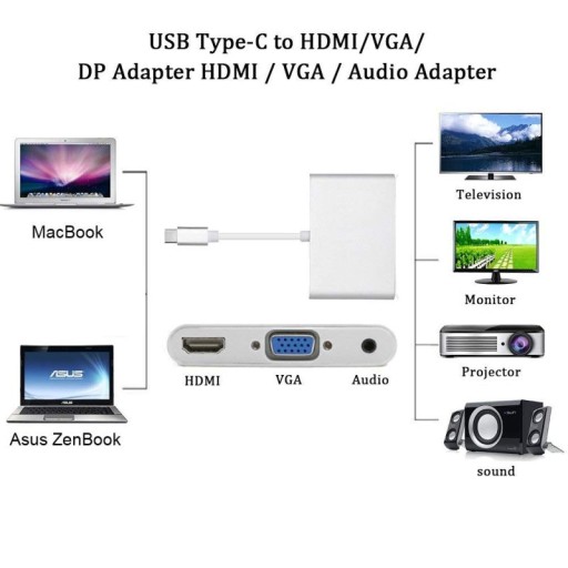 Adapter USB-C USB3.1 - VGA HDMI 4K Mini Jack 3,5mm