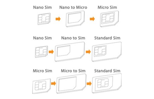 ADAPTER NANO MICRO SIM 4w1 + KLUCZYK