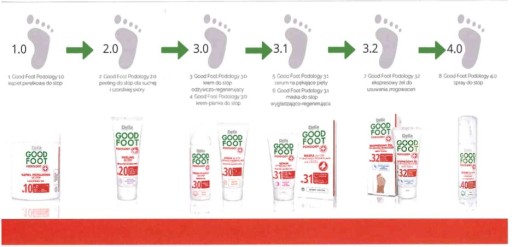 DELIA GOOD FOOT PODOLOGY - ПИЛИНГ ДЛЯ НОГ №2.0
