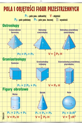 Pola i objętości figur przestrzennych plansza HIT
