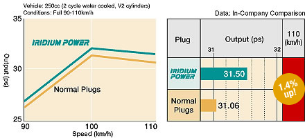 DENSO PLUG ISKR. IRIDIUM POWER IU24 IU24 photo 15 - milautoparts-fr.ukrlive.com