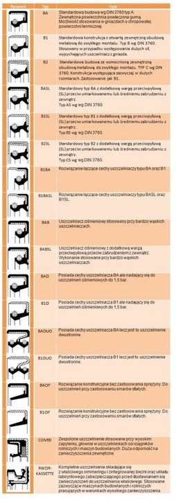 SEAL 12011112 CORTECO 17X28X7 NBR BASL photo 3 - milautoparts-fr.ukrlive.com