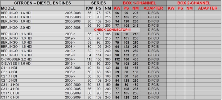 CHIP TUNING POWERBOX CITROEN NEMO 1.4 HDI photo 3 - milautoparts-fr.ukrlive.com