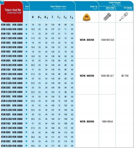WIERTLO PLIANT ATUM 22,0 D3 3D WCMX 040208