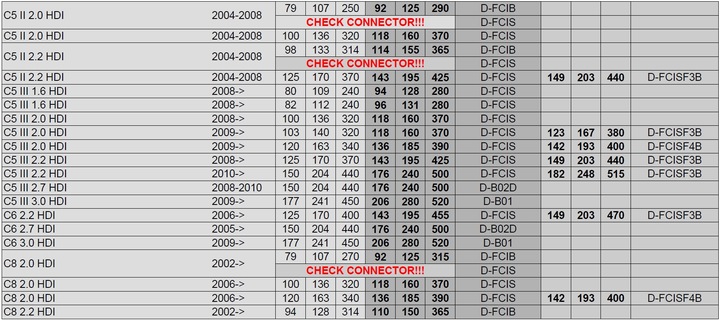 CHIP TUNING POWERBOX CITROEN NEMO 1.3 HDI photo 4 - milautoparts-fr.ukrlive.com