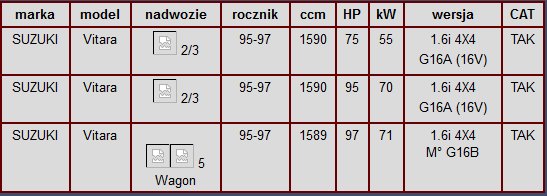 SUZUKI VITARA 1.6I 8V 16V (1994-1997) CATALYST SILENCER WITH 1425058B20 photo 3 - milautoparts-fr.ukrlive.com