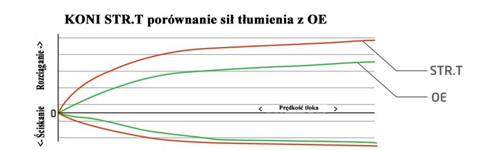 фото №4, Амортизатори кінські сили str.t audi a6 c6/4f - перед