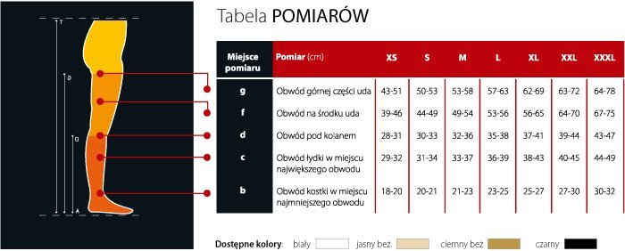 Компрессионные чулки 2 степени