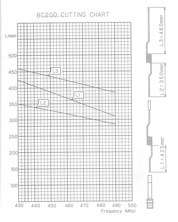 Diamond f22 карта обрезки