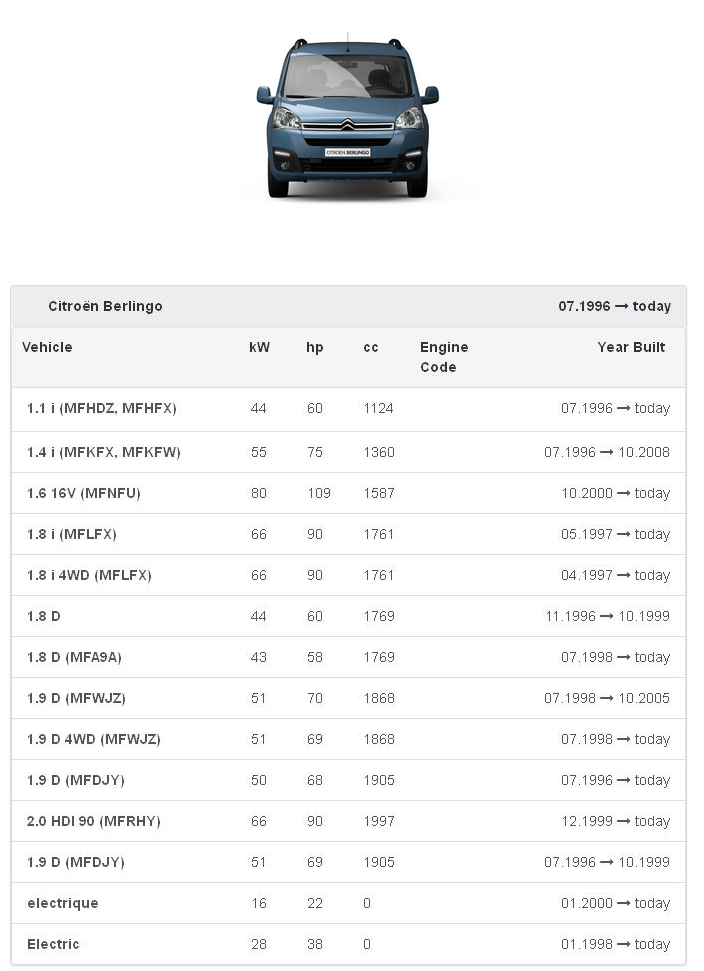 фото №10, Повітродувка вентилятор citroen berlingo zx europa