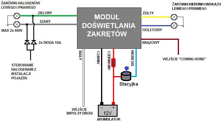 Підсвічування поворотів модуль підсвічування mini Оригінал
