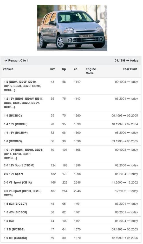 фото №10, Usługa восстановление воздуходувка вентилятор clio ii 2 thalia i 1 7701205899 łódź